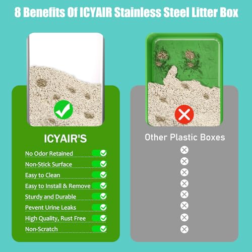 2PACK Stainless Steel Cat Litter Box with High Sides Lid (2PK-Dark Grey)