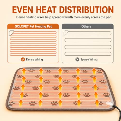 Large Dog Heating Pad 34x21in with Normally Open Function (34.0"L x 21.0"W)