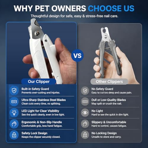 Professional Dog and Cat Nail Clipper (White‑LED Pet Nail Clipper)