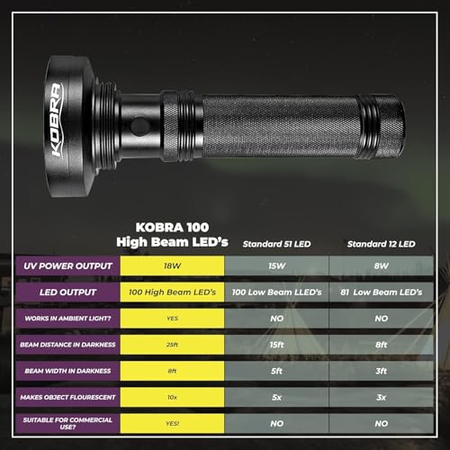 Kobra UV Black Light Flashlight 395nm (Pink / 100 LED)