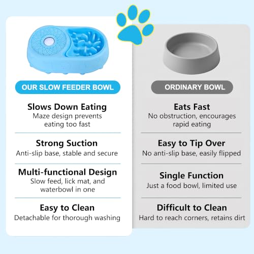 2 in 1 Slow Feeder Dog Bowls with Interactive Rolling Ball