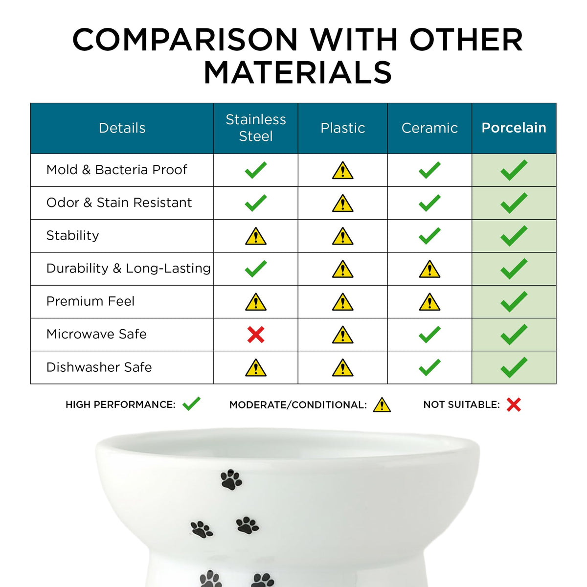 Necoichi Ceramic Elevated Cat Food Bowl (Cat / Regular)