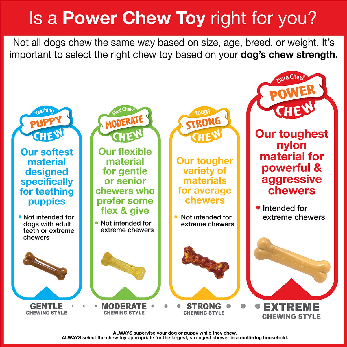 Power Chew Cheese Bone Dog Chew Toy (Cheese 1 Pack / X-Large)