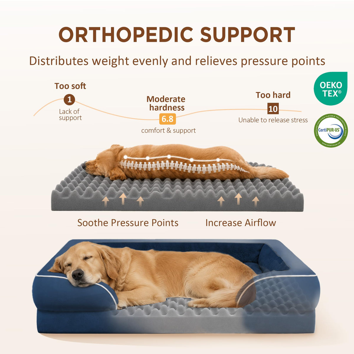 Waterproof Orthopedic Dog Bed for Medium Size Dog (30.0"L x 20.0"W x 7.0"Th / Navy Blue)