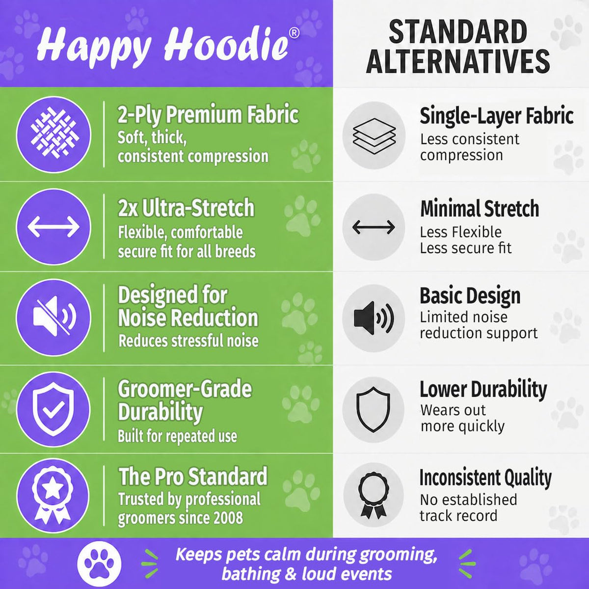 Happy Hoodie 2 Pack Dog and Cat Calming Band for Noise and Anxiety Relief (Pink — 2-Pack: Small + (Med)Large)