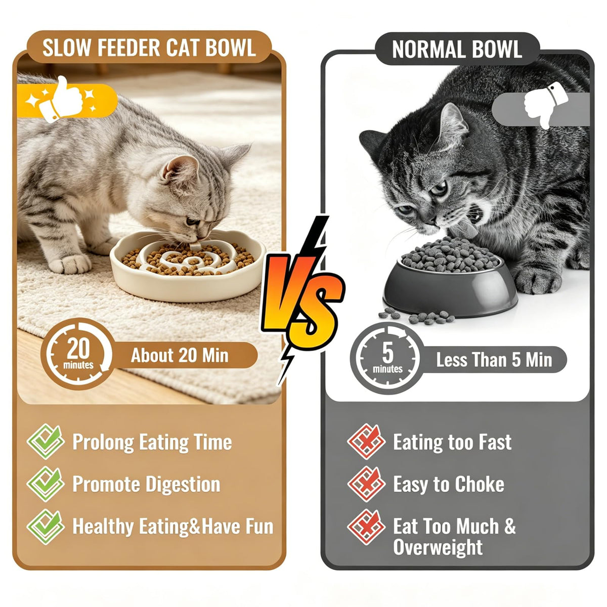 Slow Feeder Cat Bowl Set of 2 (Pure white)