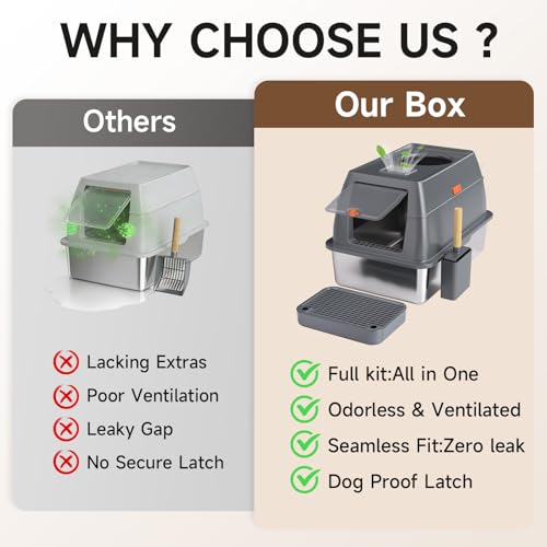 XL Enclosed Stainless Steel Litter Box with Lid (Dark Gray)