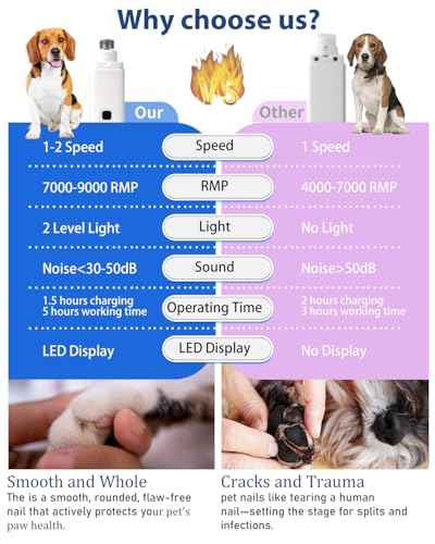 Electric Dog Nail Grinder with 2 Level LED Lights