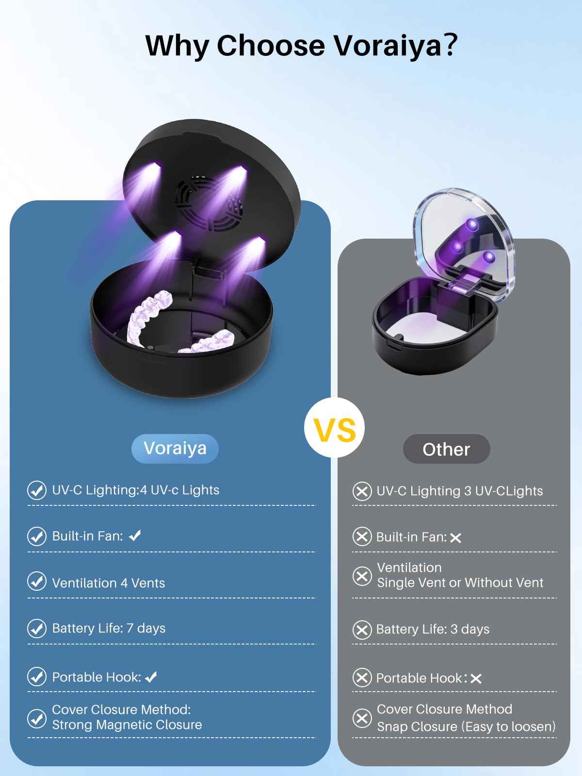 U V Retainer Case with Fan (Black)