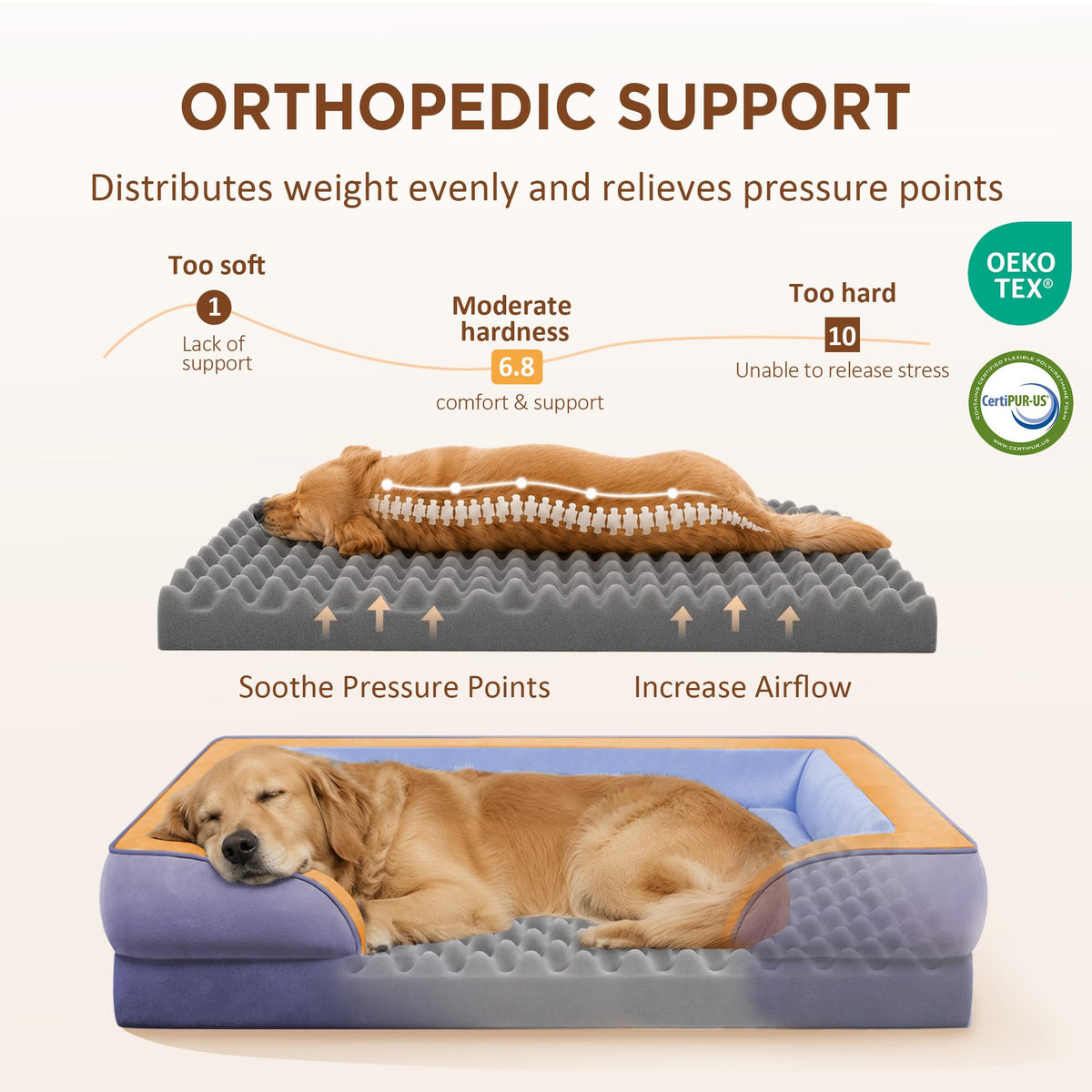 Orthopedic Dog Bed for Extra Large Dogs with Bolster (42.0"L x 30.0"W x 8.5"Th / Twilight Wave)