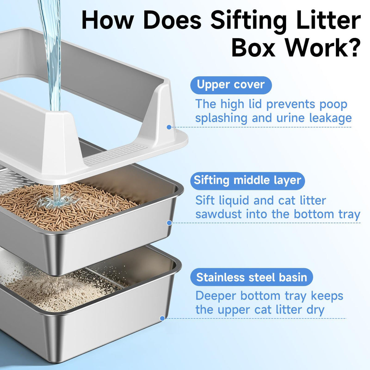 Stainless Steel Sifting Cat Litter Box for Pine Pellets (Light Gray-sifter)