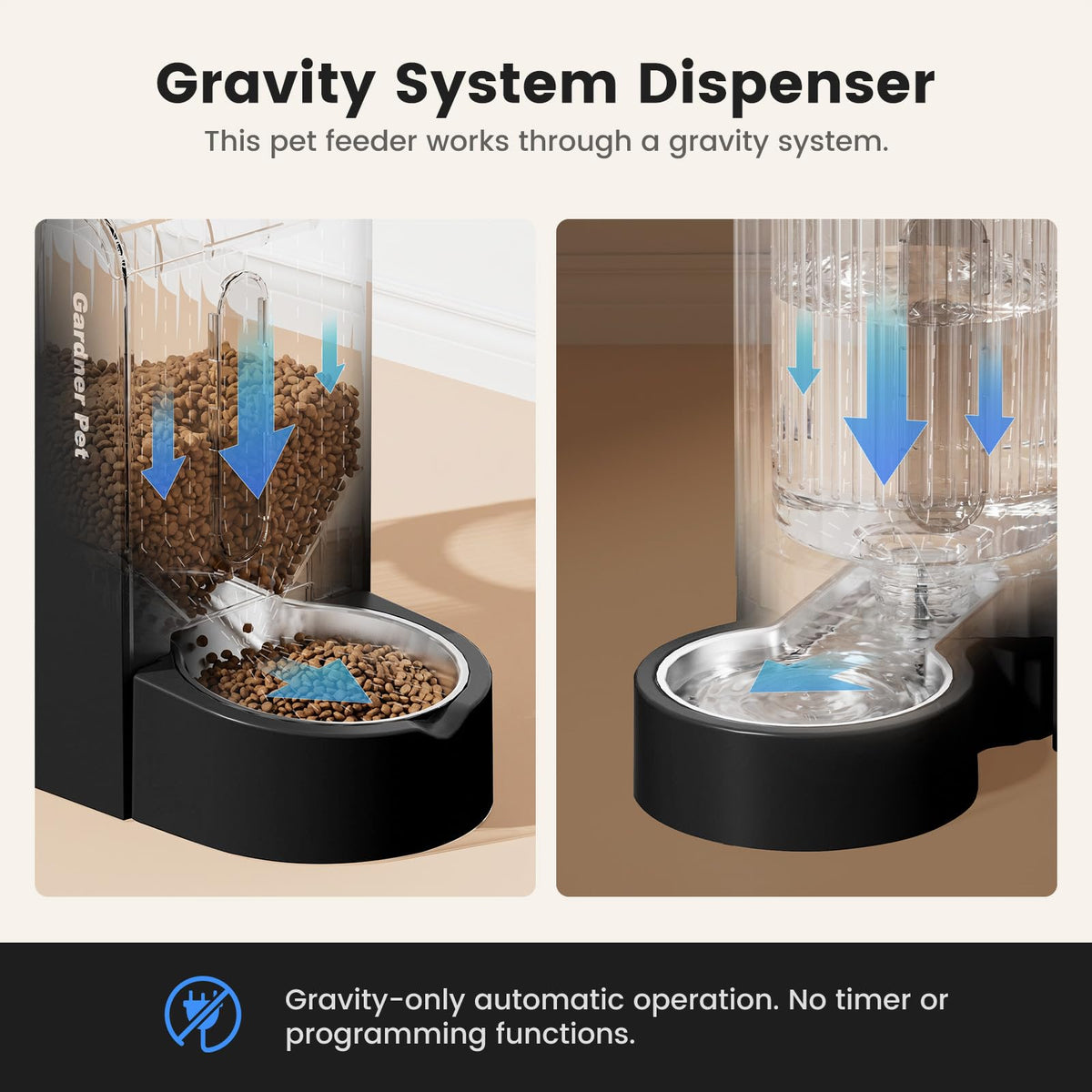 Gravity Automatic Cat Feeder (Extra Large（1.6 Gallons x 2） / Black)