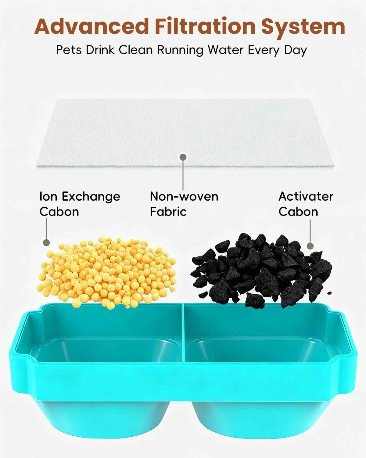 Official Replacement Filters for 3.2L