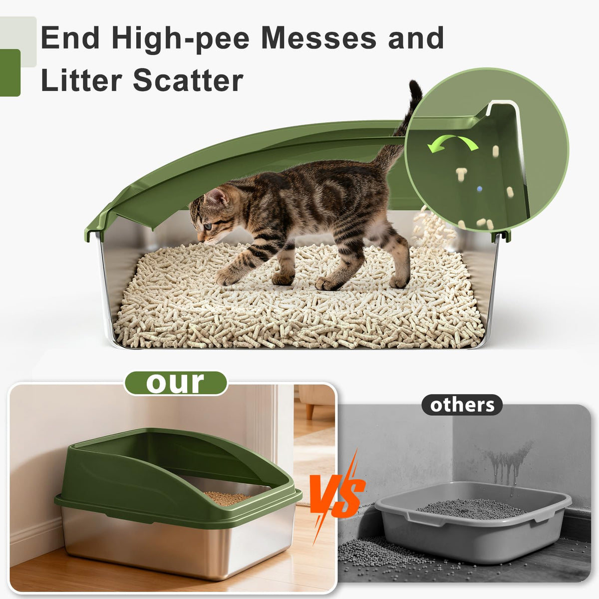 Stainless Steel Litter Box (Olive Green / X-Large)