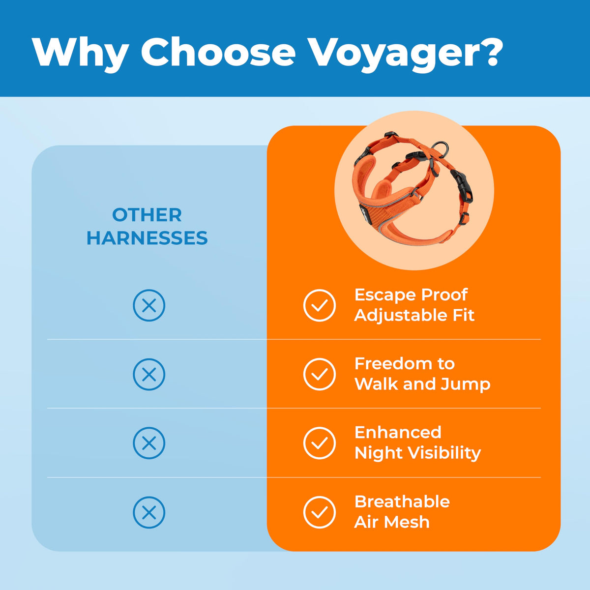 Voyager Escape (Orange (327) / XXS (Chest: 11.5 - 14"))