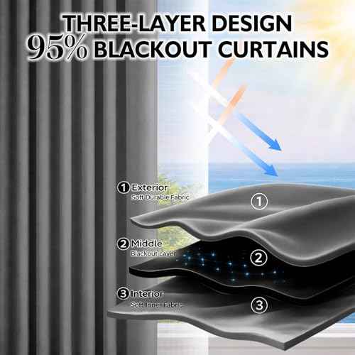 Magic Tape Stick on Curtains Blackout Curtains for Bedroom no Drillng Self Adhesive Curtain no Rod Small Window (Grey / 35"W x 40"L (Pack of 2))