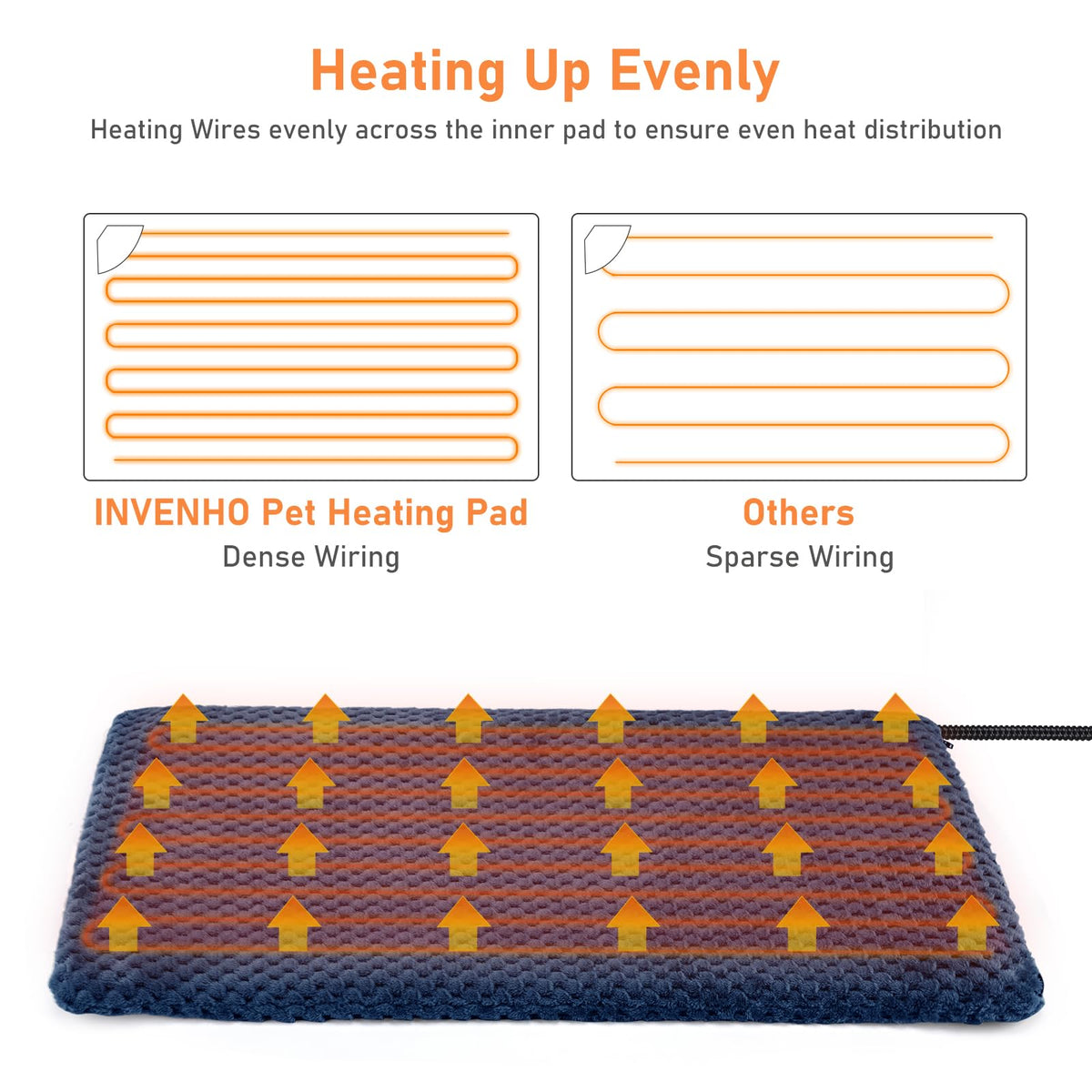 Pet Heating Pad (L: 35" x 24" / Navy Blue)