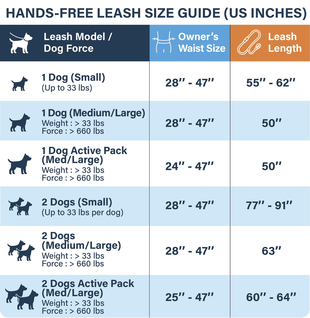 Hands Free Dog Leash (Green / 1 dog S)