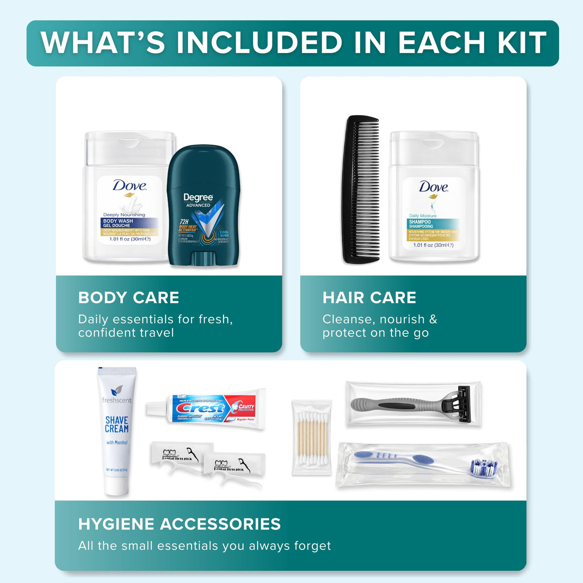 Bulk Hygiene Kits for Men Premium Name Brand Care Package Outreach 50 Pack (50 Pack)