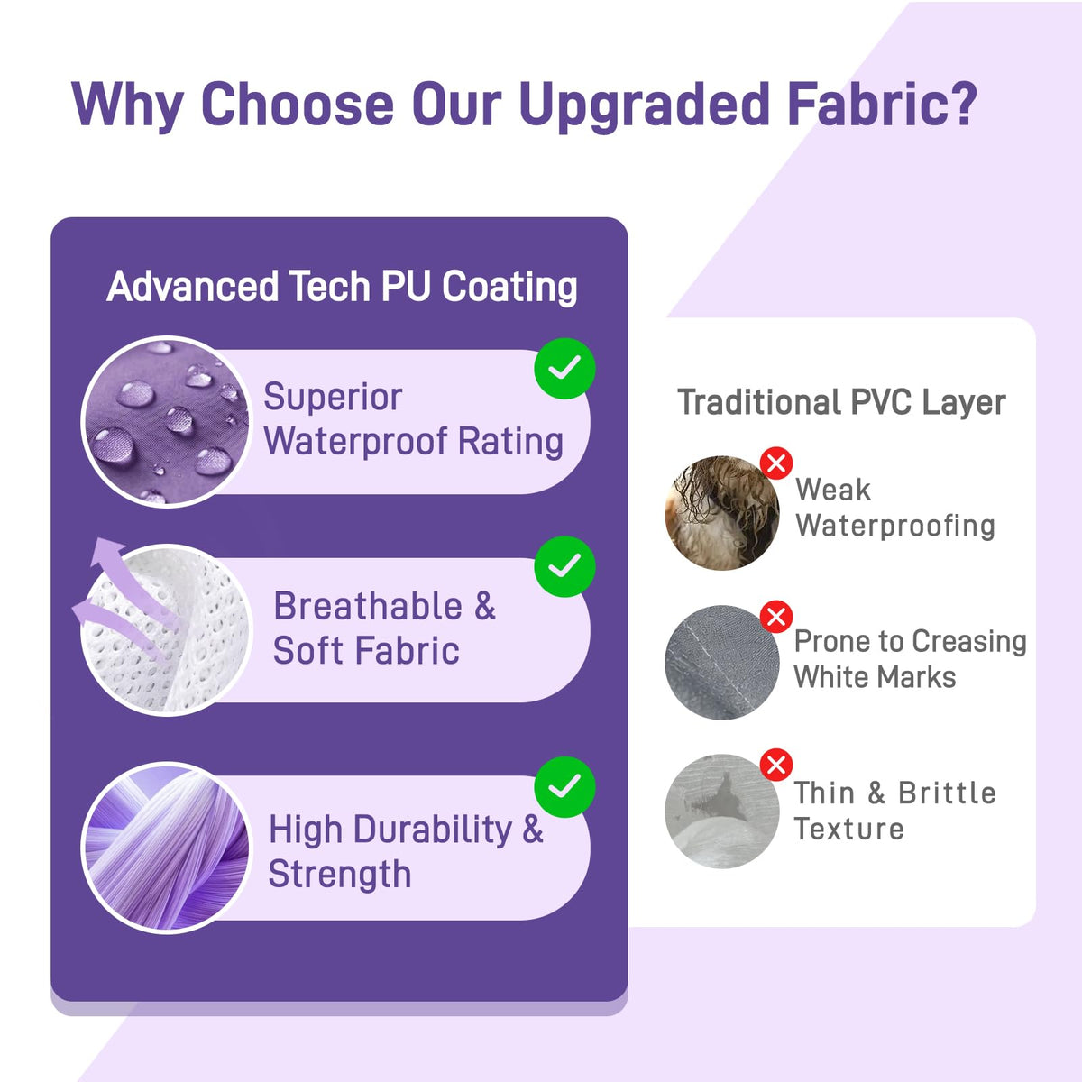 Dog Raincoat Rain Jacket with Clear Hood and Broad Chest Fit (Purple / Medium)