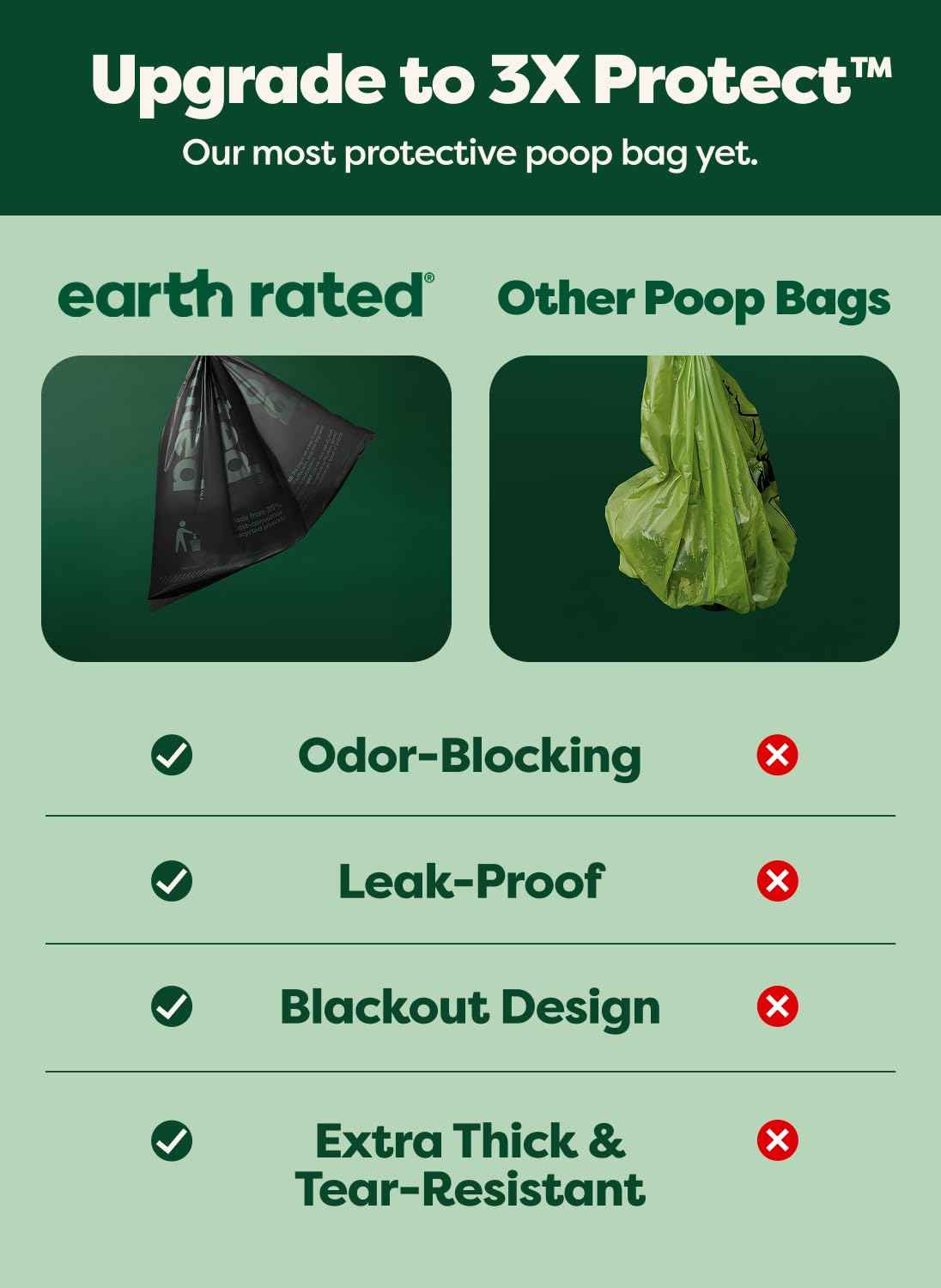 3X Protect Dog Poop Bag Rolls (240 Bags)