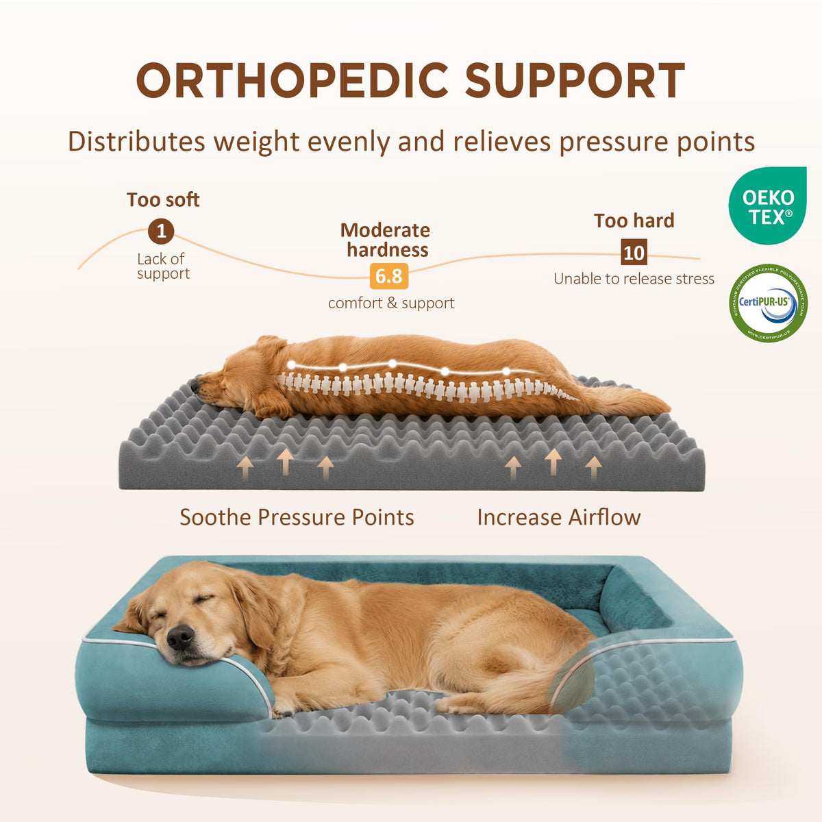 Waterproof Orthopedic Dog Bed for Medium Size Dog (30.0"L x 20.0"W x 7.0"Th / Washed Blue)