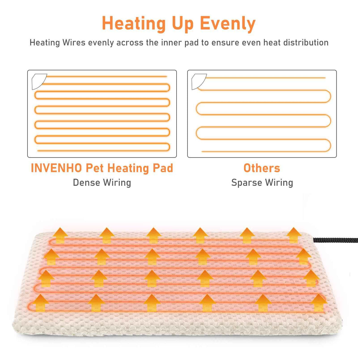 Heated Dog Bed (M: 28" x 20" / Beige)
