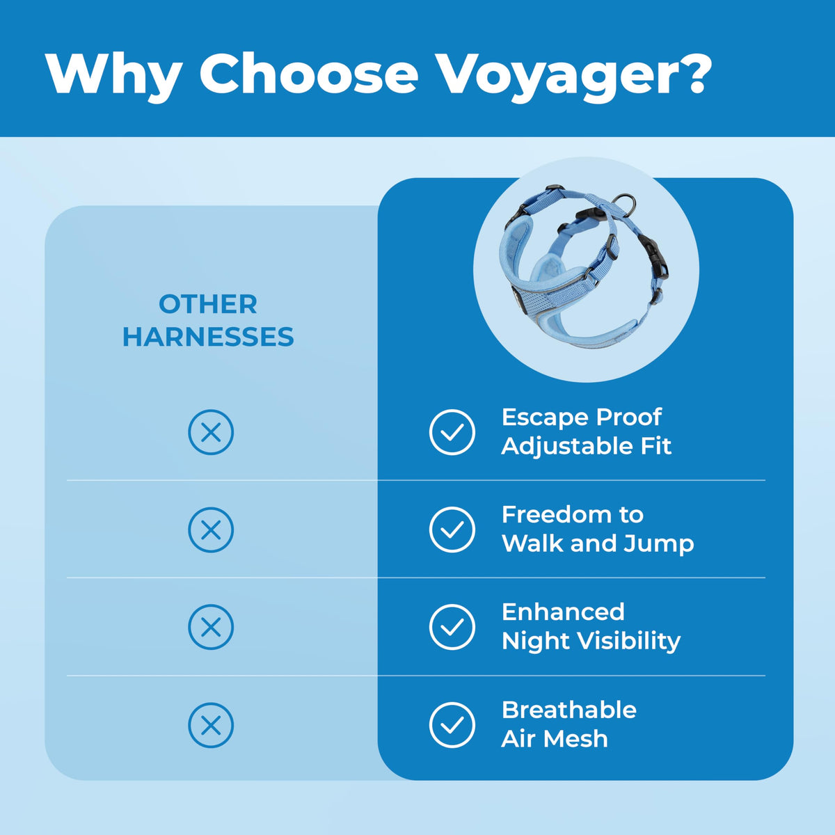 Voyager Escape (Baby Blue (327) / XXXS (Chest: 10.5 - 13"))