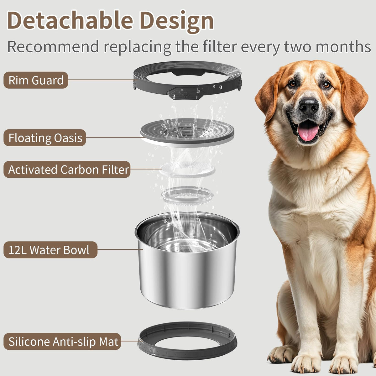 12L Dog Water Bowl No Spill 3.1 Gallon Super Large Capacity Stainless Steel No Splash Dog Bowls 405oz Slow Drinking Feeder with Non