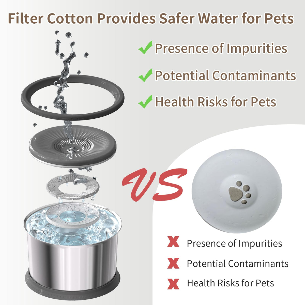 6.5L Dog Water Bowl No Spill 1.6 Gallon Stainless Steel Water Bowl for Dogs 220oz Large Capacity No Splash Slow Drinking Feeder with Anti