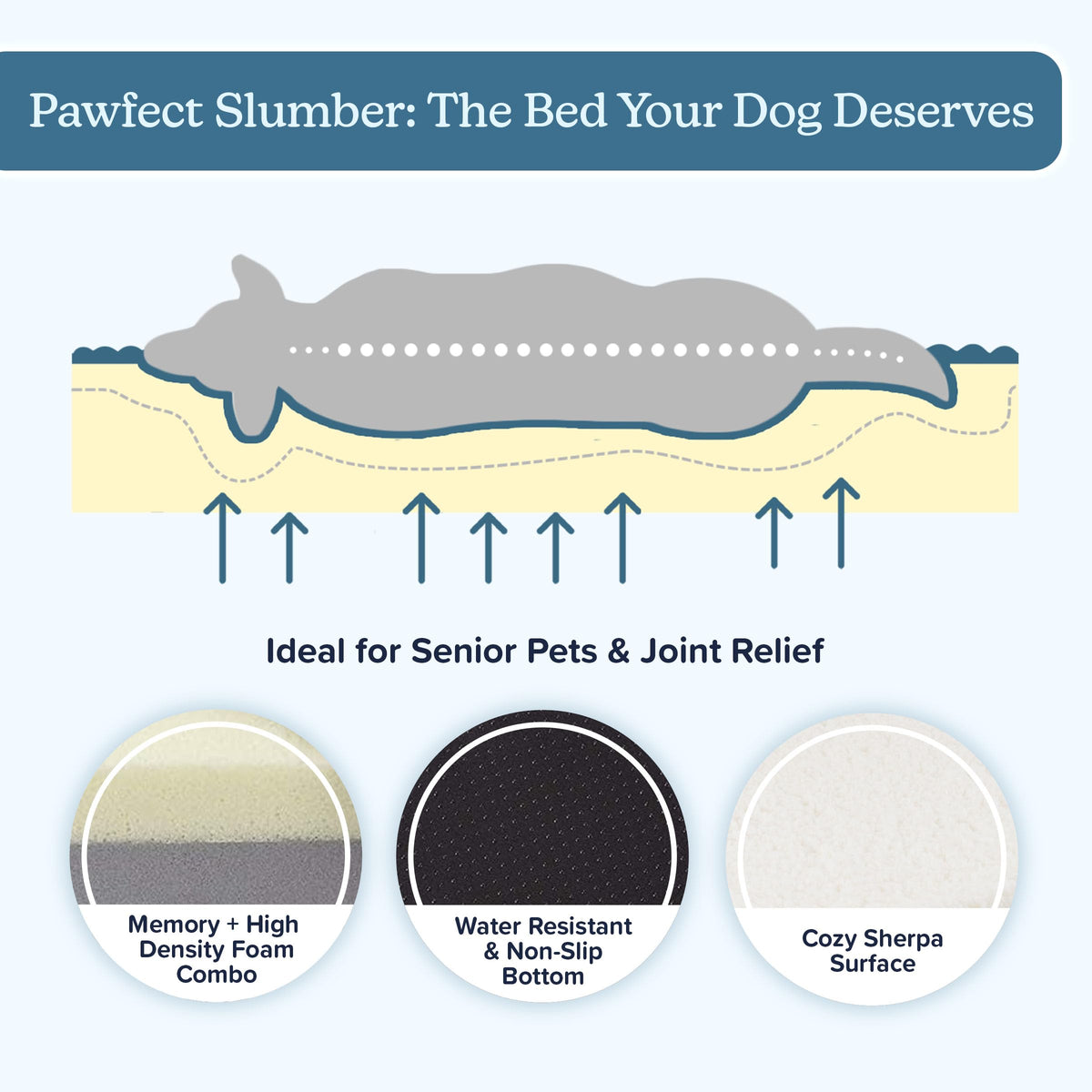 Orthopedic Dog Bed (Gray / Large)