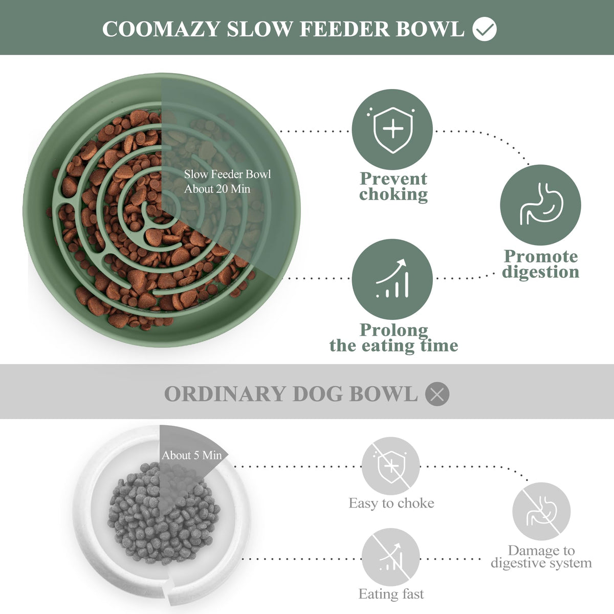 Extra Large Slow Feeder Bowl (Avocado Green / XL)