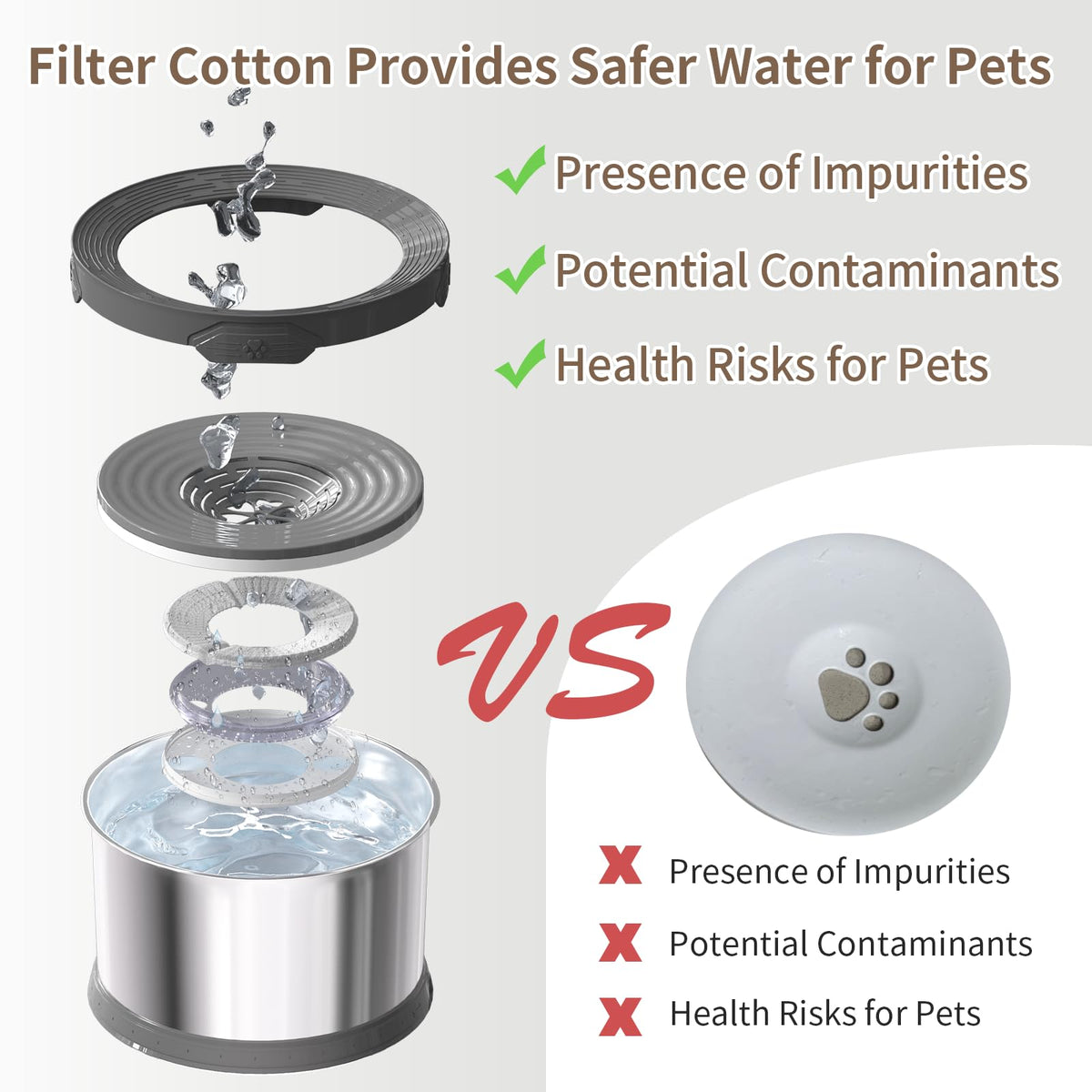12L Dog Water Bowl No Spill 3.1 Gallon Super Large Capacity Stainless Steel No Splash Dog Bowls 405oz Slow Drinking Feeder with Non
