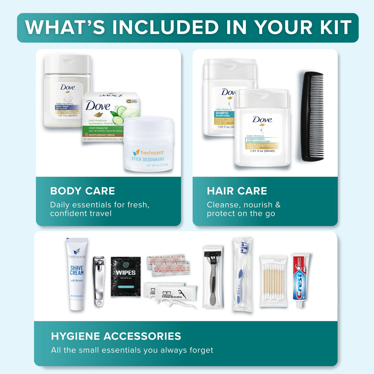 Bulk Hygiene Kits Unisex Premium Name Brand for Care Packages (5 Pack)