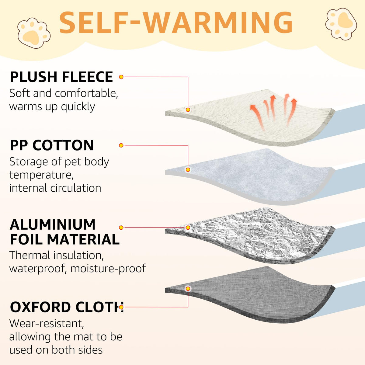 Self Warming Cat Bed (White / M: 20"x24")