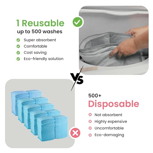 Washable Underpads (Gray / 34"x52" (Pack of 2))