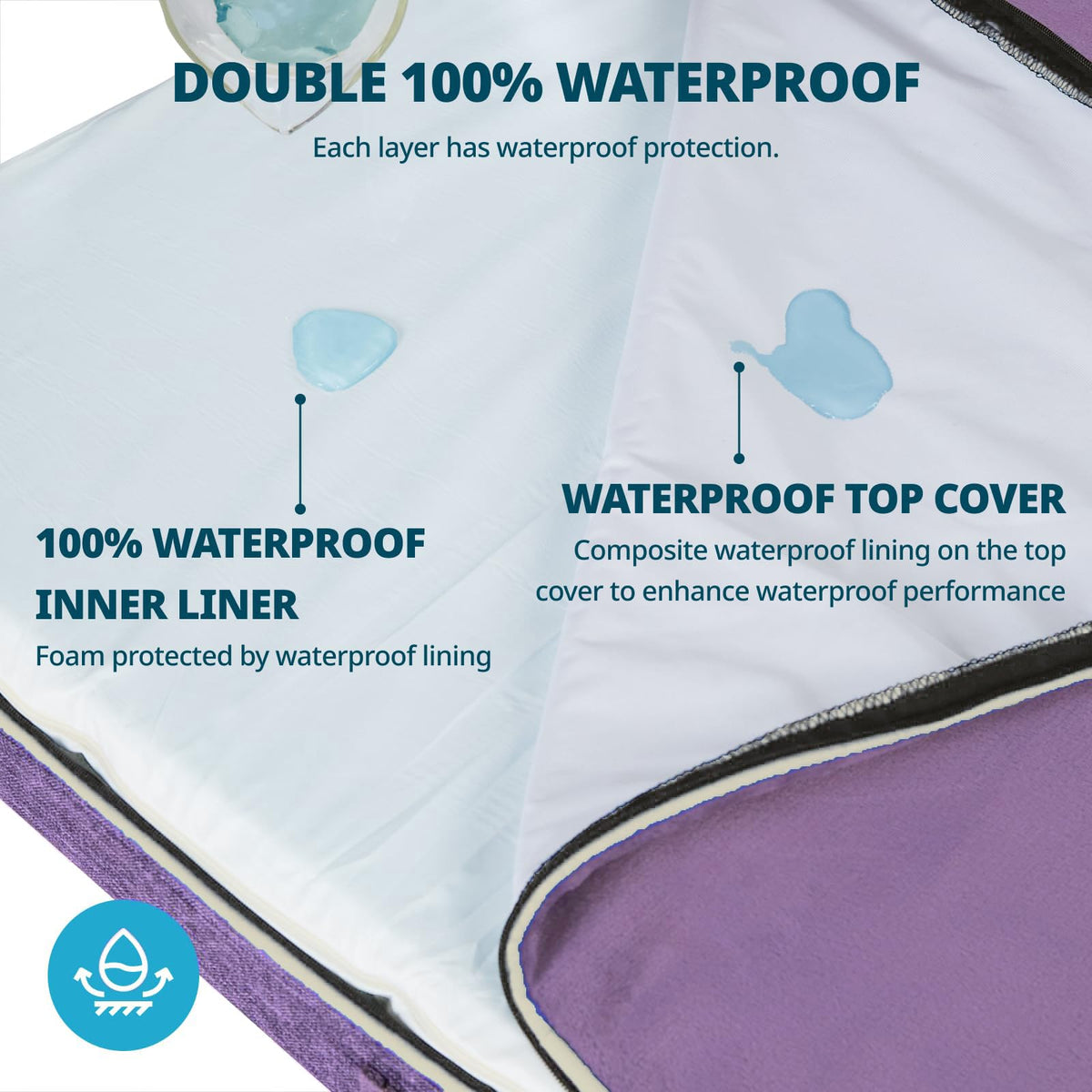 Orthopedic Memory Foam XXL Dog Bed (48.0"L x 30.0"W x 6.0"Th / Purple)