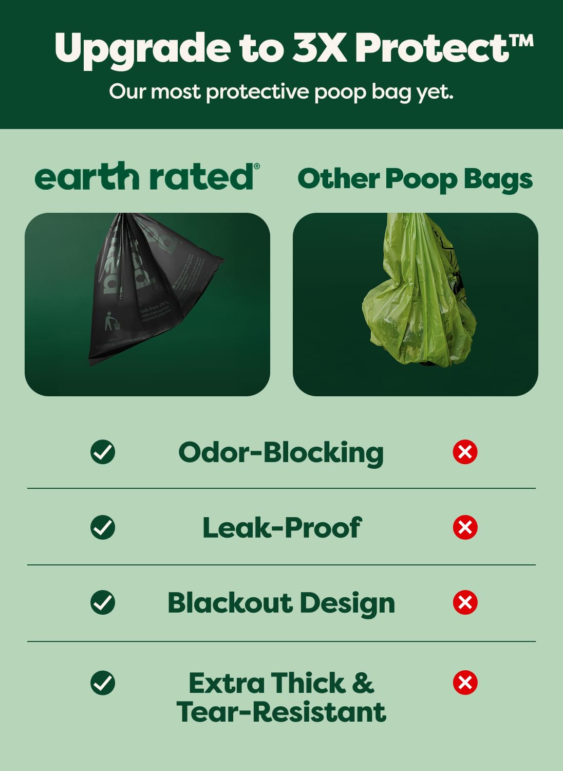 3X Protect Dog Poop Bag Rolls (1 Count (Pack of 120))