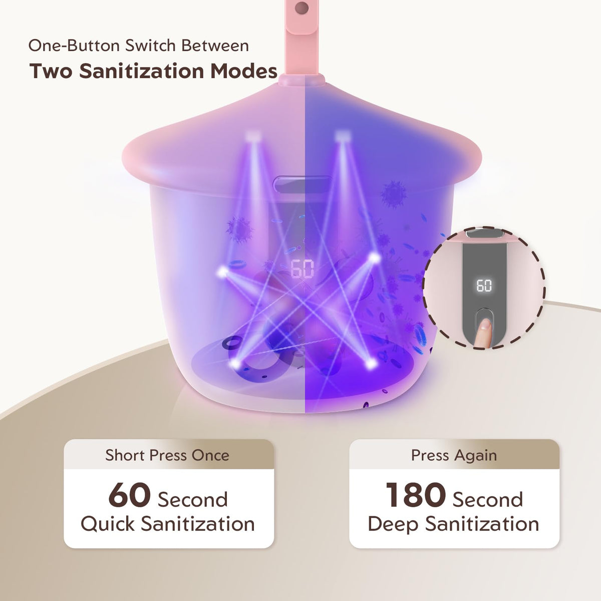 Portable Pacifier Sanitizer with Smart Display (Pink)
