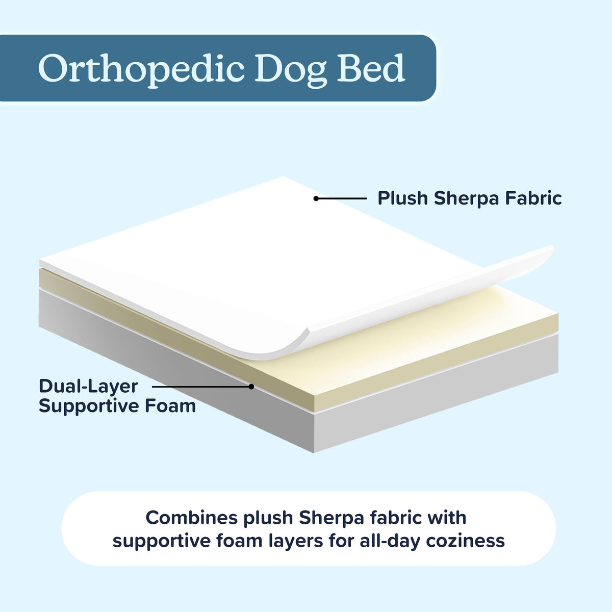 Orthopedic Dog Bed (Brown / Large)