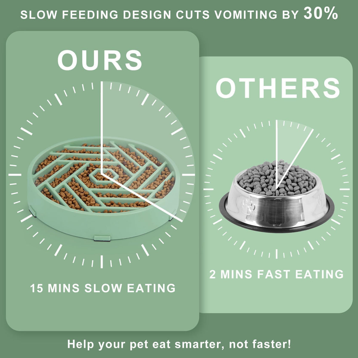 Slow Feeder Dog Bowls Large Medium Breed (Bean Green)