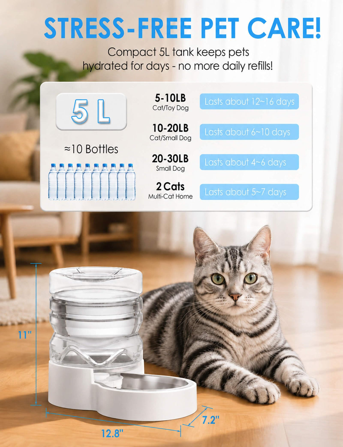 1.3 Gal Gravity Dog Water Dispenser (1.3 Gal (5L))