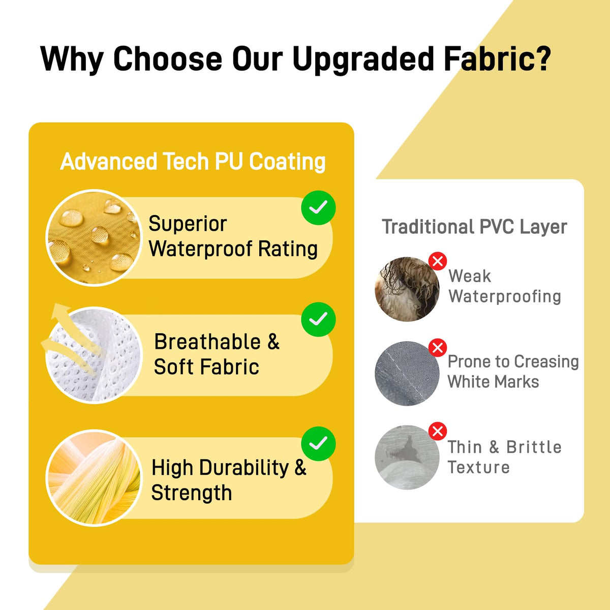 Dog Raincoat Rain Jacket with Clear Hood and Broad Chest Fit (Yellow / Medium)
