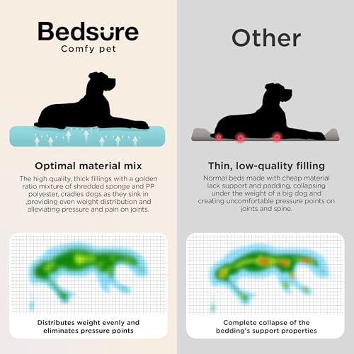 SupportMax® Extra Thick Orthopedic Dog Beds Large Sized Dog (Dark Green / 38"l X 28"w X 8.5"th)