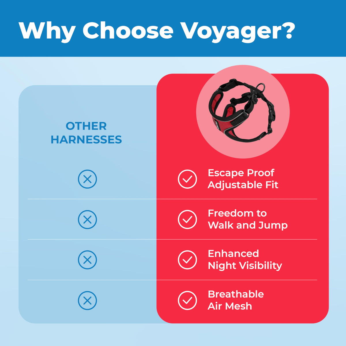 Voyager Escape (Black Trim-Red (327) / XS (Chest: 13 - 16"))