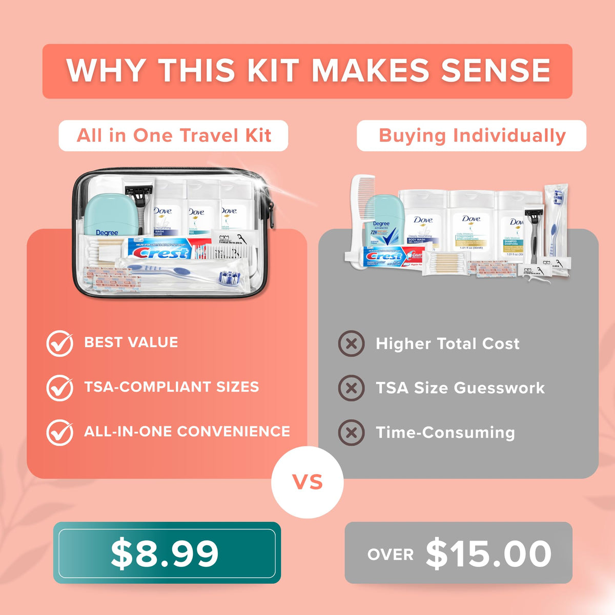 Travel Essentials for Women Premium Name Brand TSA Approved Toiletry Kit (1 Pack)