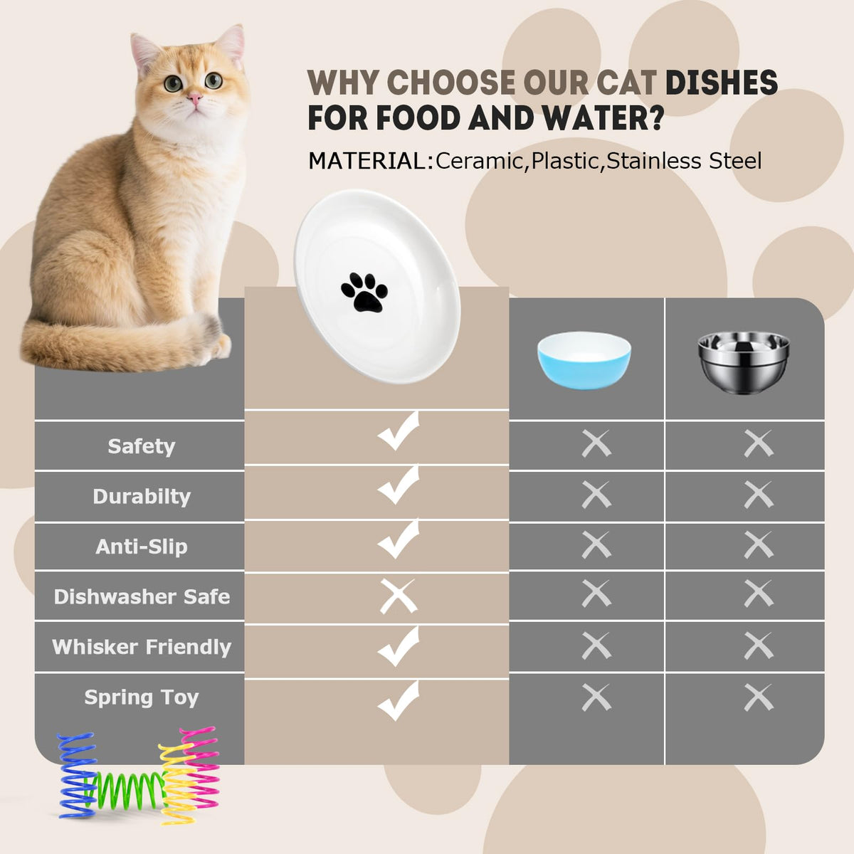 Cat Food Bowl (4pcs-White)