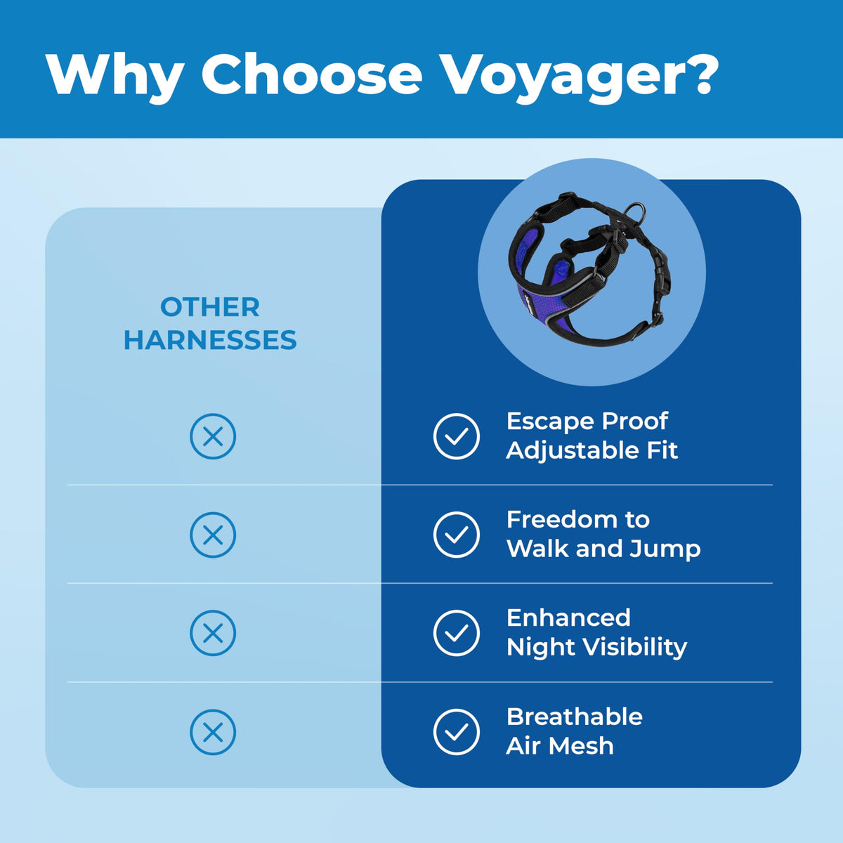 Voyager Escape (Black Trim-Royal Blue (327) / S (Chest: 15 - 18"))
