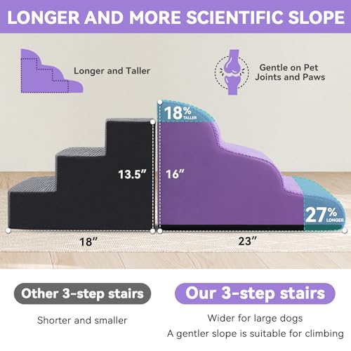 Dog Ramp and Stairs for Bed (Purple / 3)