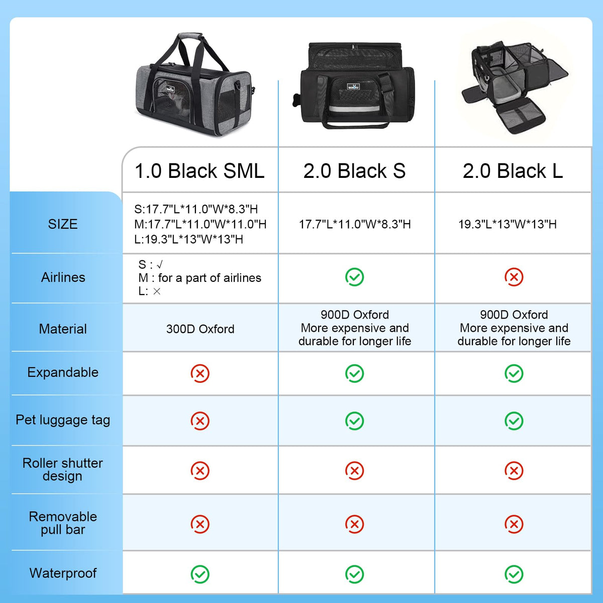 TSA & Airline Approved Soft Pet Carrier for Cats (17.7"L x 11.0"W x 8.3"H / 1.0 Grey)